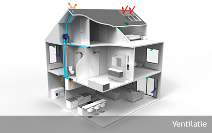 ventilatie